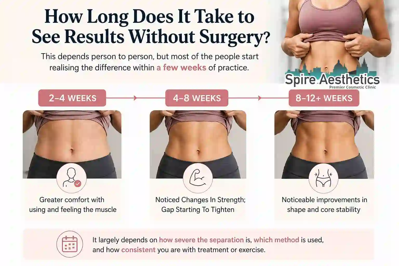 How Long Does It Take to See Results Without Surgery Spring Bank?
